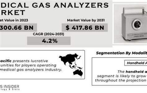 gas analyzer market size|Gas Analyzer Market Size (2024 .